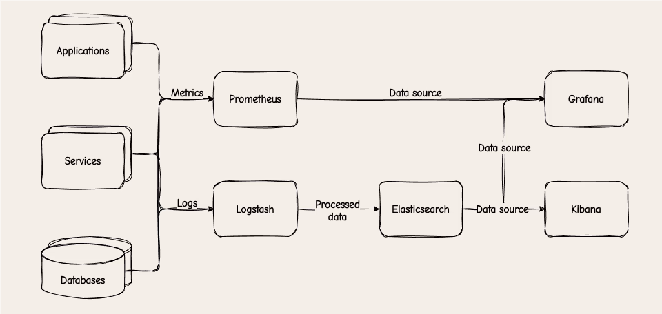 Stack Diagram.